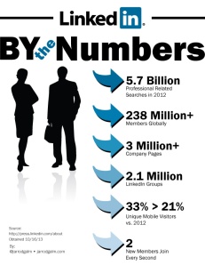 2013-LINKEDIN-BY-NUMBERS